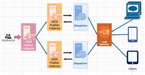 aem graphql dispatcher  PSD files with a color space other than CMYK, RGB, Grayscale, or Bitmap are not supported