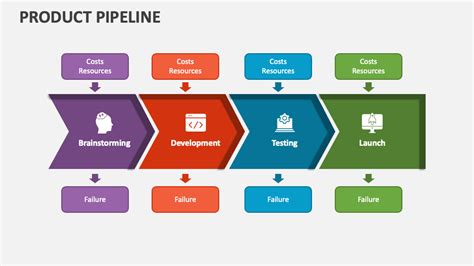 aem workflow tutorial Using Hide Conditions