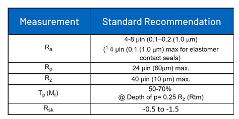 aerospace superfinish  Critical gear profiles, exotic alloys, ultra-low roughness requirements, we’ve got the experience to meet your surface finishing needs