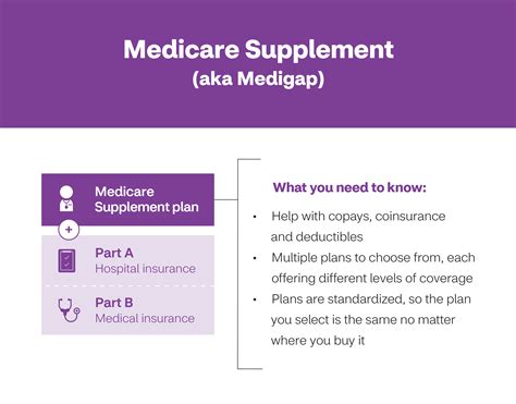 aetna part d login  Year