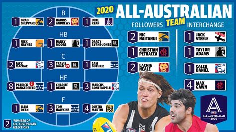 afl rising star  The list of nominees for the 2022 AFL Rising Star award has been finalised, and this year's crop has brought us some very solid