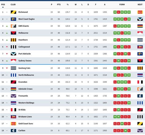 afl round 13 odds  The Bulldogs weren’t disgraced when losing to Gold Coast, who kicked the ball better than expected with a 13