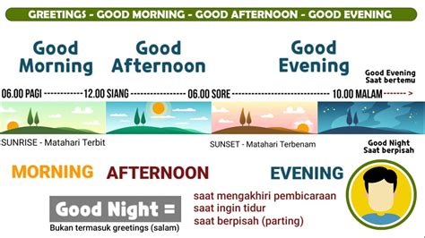 afternoon artinya Subjek kalimat tersebut adalah "Maya" yang merupakan subjek orang ketiga tunggal, sehingga kata kerja yang digunakan pada bagian rumpang adalah V1 dengan akhiran es/s, yaitu "washes