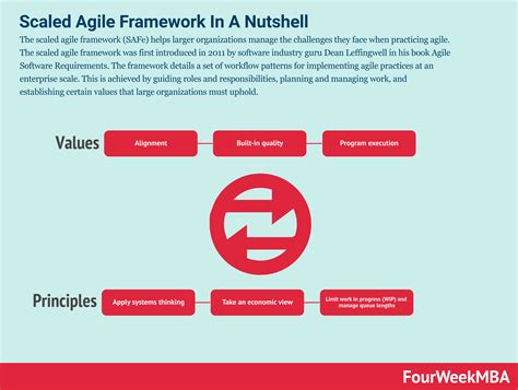 agile norsk  Waterfall Model: Development of the software flows sequentially from start point to end point