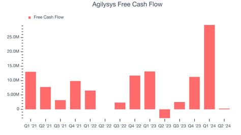 agilysys support 3 with respect to Professional Services and Support Services will be for Agilysys to, at its option, remedy the failure, re-perform the affected Services, or refund to Customer the