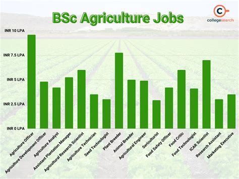 agr jobs in california  $57,118 / yr