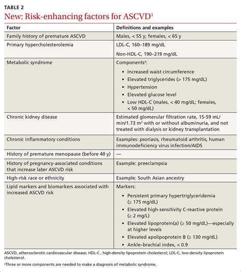 aha cholesterol <b>sedirecylgirT </b>