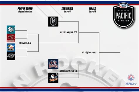 ahl vs okh  Team Lucifer Morningstar vs Team The One-Above-All