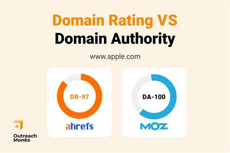 ahref domain authority  Search for ‘Moz' in ‘Extensions'