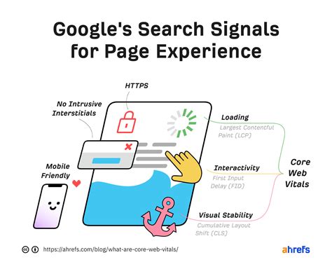 ahrefs core web vitals , “who invented the mouse