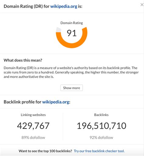 ahrefs domain authority checker  It runs on a scale from zero to a hundred