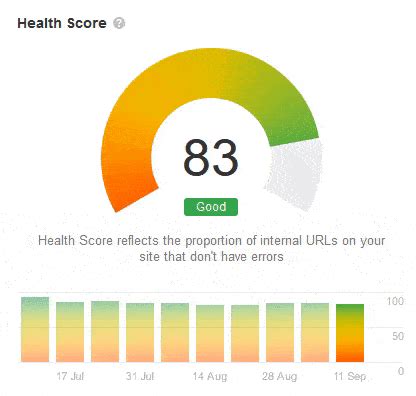 ahrefs health score  Here, you get to toggle this issue on or off at the project level