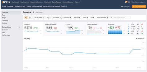 ahrefs mozrank  Ahrefs is one of the most recommended SEO tools online