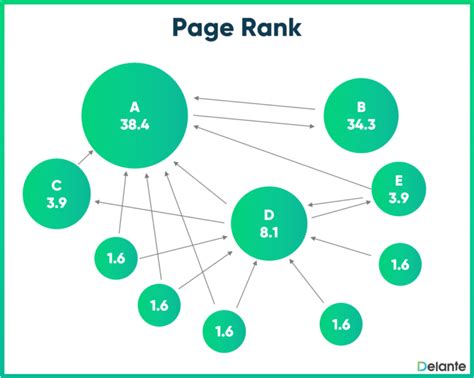 ahrefs number of employees  Some of the main competitors of Ahrefs include SEMrush, Moz, Serpstat, Majestic, SpyFu, Ubersuggest, and Google's suite of SEO tools