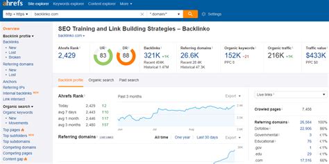 ahrefs sucks  Last year we increased organic traffic to our website by 250%