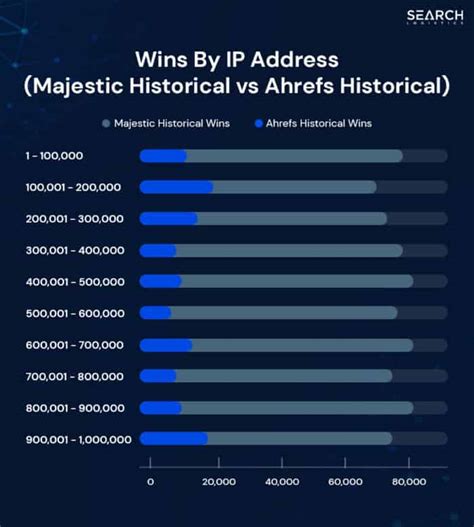 ahrefs vs majestic 2015  Joined Dec 17, 2018 Messages 34When assessing the two solutions, reviewers found Ahrefs easier to use, set up, and administer