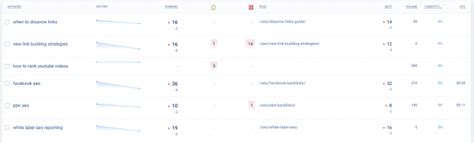 ahrefs vs monitorbacklinks  Links from a page are called outgoing links (but at the same time, they are backlinks for the linked pages)