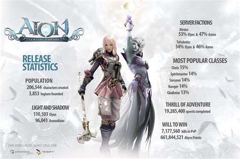 aion esoterrace guide 4