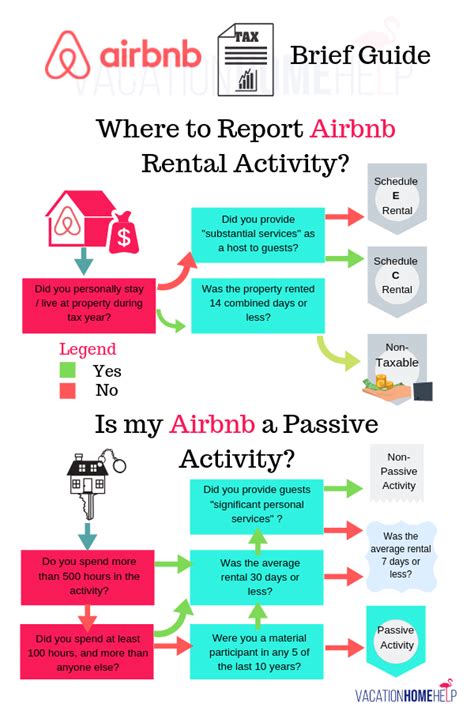 airbnb tax documents 2022  Mashvisor’s Guide on How to Report Airbnb Income off Tax