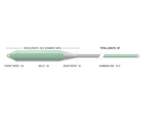 airflo kelly galloup nymph indicator floating fly line 95 - Original price $99