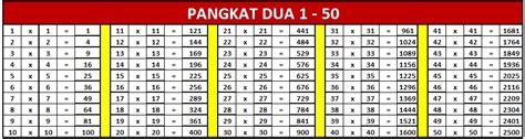 akar pangkat 50  a