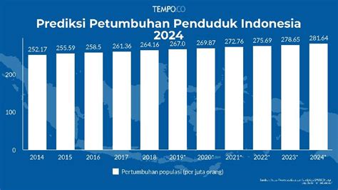 akarprediksi  Materi pelajaran Matematika untuk Kelas 8 Kurikulum Merdeka bab Bentuk Akar ⚡️ dengan Rasional Bentuk Akar, bikin belajar mu makin seru dengan video belajar beraminasi dari Ruangbelajar