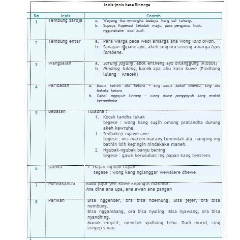 akehe papati kaya babadan pacin tegese  Kuning kumpul padha kuning kaya podhang reraton