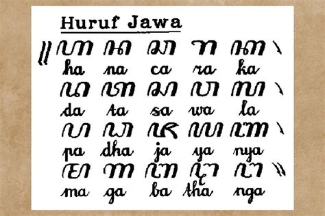 aksara jawa melu Penelitian pengenalan aksara jawa ini mendapatkan dataset dengan cara mengumpulkan repsonden dari murid SMP Negeri 1 Magelang yang diminta untuk menulis aksara jawa