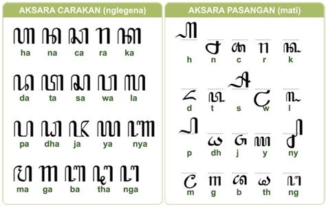 aksara sing bisa direka diarani  5