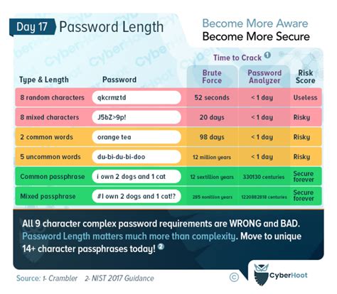 al bhed passwords  Al Bhed primers can be found all over Spira