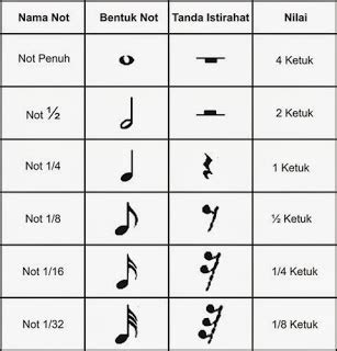 alat musik 4 huruf ada u 1 Menyajikan simpulan hasil, pengamatan tentang jenis dan