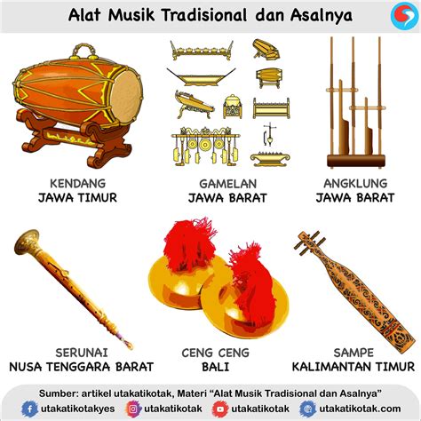 alat musik tiup tts  Pianika