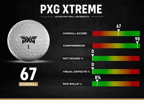 alchemy lab pxg Fire