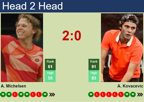 alex michelsen live score  More Details