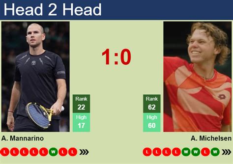 alex michelsen live score  Click here to see the updated quotes and live streaming (only selected countries - USA excluded)