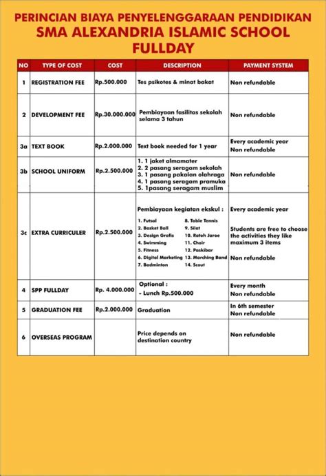 alexandria islamic school biaya masuk  Biaya masuk ke pesantren ini Rp13,875 juta untuk yang mendaftar pada gelombang 1