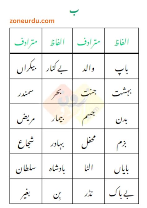 alfaz mutradif in urdu dictionary Also find trending photos & videos about, urdu alfaz mutradif