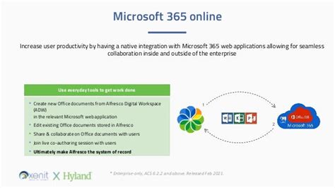 alfresco digital workspace e