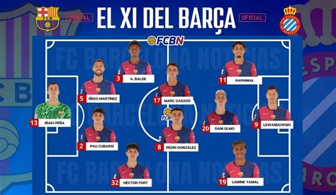 alineaciones de rcd espanyol contra valencia c. f.  Dónde ver