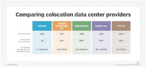 allentown colocation Home Driver Services DMV Office Locations Pennsylvania Lehigh County Allentown Lehigh Valley PennDOT Photo License Center