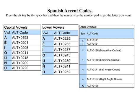 alt codes for spanish  Learn how to use alt code on your laptop and PC