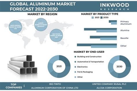 alu hotcopper  Equities