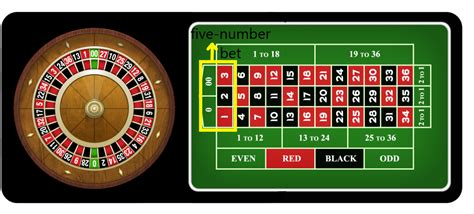 american roulette regeln  Roulette Table and Roulette Chips