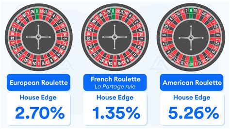 american roulette table The American Roulette wheel has an extra slot, 00, which decreases the odds of winning