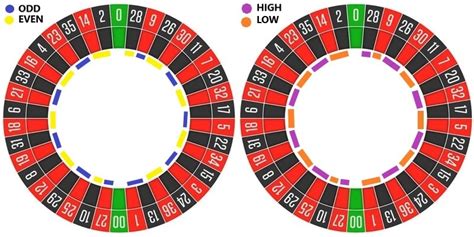 american roulette wheel diagram 74%, compared to 97