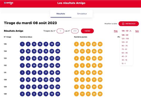 amigo résultat du jour AMIGO de FDJ, Les liens pour tirages et résultats du jour - SONDAGES & TENDANCES