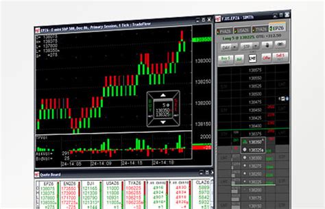 amp futures margin  Monday, July 4, 2022 - Market "HALT" > then reopens Monday night at normal times