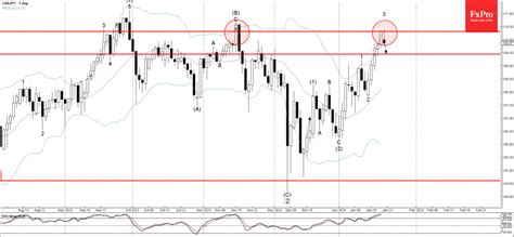 analisa cadjpy Web106