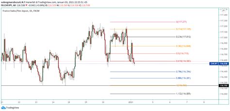 analisa chfjpy  Analisa teknikal & fundamental