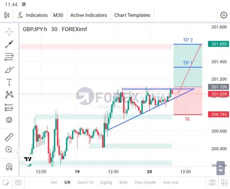 analisa trading gbpjpy hari ini  Blog